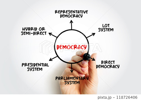 Democracy is a form of government in which the people have the authority to deliberate and decide legislation, mind map concept for presentations and reports with marker 118726406