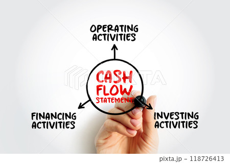 Cash Flow Statement is a financial statement that shows how changes in balance sheet accounts and income affect cash and cash equivalents, mind map concept background Cash Flow Statement is a financial statement that shows how changes in balance sheet accounts and income affect cash and cash equivalents, mind map concept background 118726413