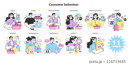 Consumer behavior types set. Purchase habits. Mind psychology, decision process to choose, buy and use a product or service. Marketing strategy building, commerce campaign. Flat Vector Illustration Consumer behavior types set. Purchase habits. Mind psychology, decision process to choose, buy and use a product or service. Marketing strategy building, commerce campaign. Flat Vector Illustration 118733685