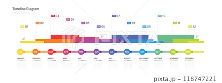 Infographic template for business. Modern timeline 12 Months diagram and Gantt chart calendar, vector infographic presentation. Infographic template for business. Modern timeline 12 Months diagram and Gantt chart calendar, vector infographic presentation. 118747221