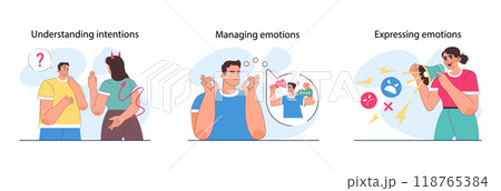 Emotional intelligence set. Emotion balance and control skill. Positive aspects of emotional intelligence, EQ development. Characters with deep understanding of emotions and empathy. Flat vector 118765384