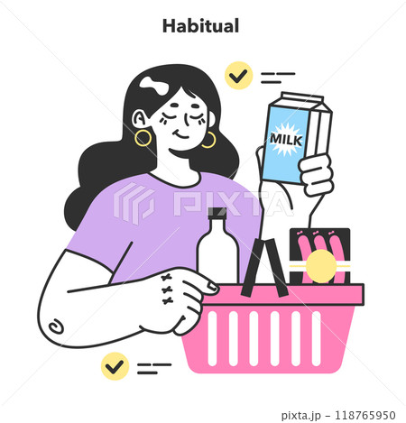 Habitual consumer behavior. Purchase habit. Mind psychology, costumer choose, buy and use same product or service. Marketing strategy building, commerce campaign. Flat Vector Illustration 118765950