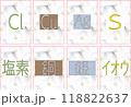 元素記号と元素名のトランプ3 118822637