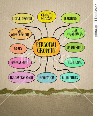 Personal growth, the ongoing process of self-improvement and development in various aspects of life. Infographics sketch. Personal growth, the ongoing process of self-improvement and development in various aspects of life. Infographics sketch. 118883927