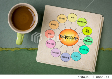 productivity, a measure of how efficiently resources (such as time, effort, and materials) are used to produce a desired outcome, diagram infographics 118883933