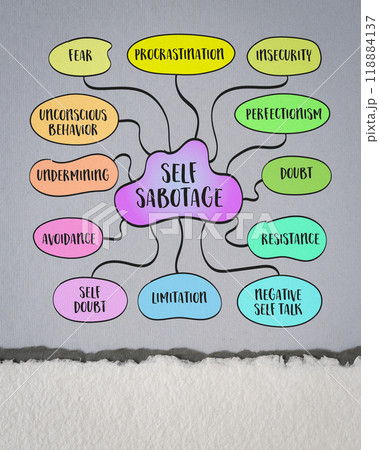 Self sabotage, behaviors, thought patterns, or actions we engage in, often unconsciously, that hinder our progress, success, or wellbeing. Mind map sketch. 118884137