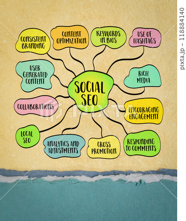 social SEO - optimizing social media content to increase its visibility and discoverability through search engine, infographics mind map sketch. 118884140
