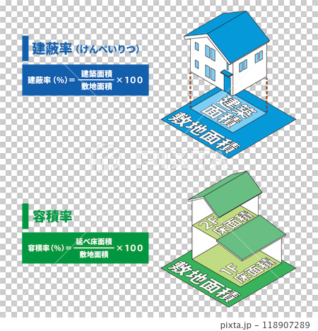 住宅の建蔽率と容積率 118907289