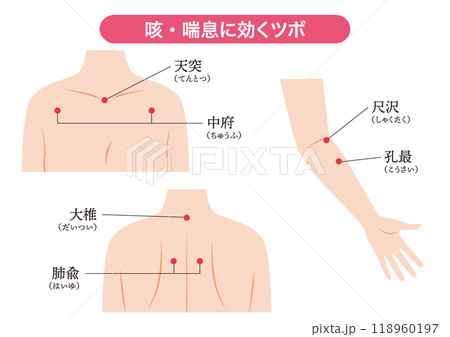 咳・喘息に効くツボ 118960197
