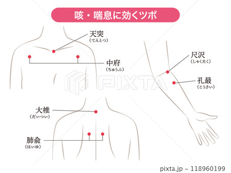 咳・喘息に効くツボ 118960199