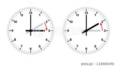 Daylight saving time, DST, analog clock faces. When DST observation begins, clocks are advanced by one hour. When DST ends and standard time observation resumes, clocks are turned back one hour. Daylight saving time, DST, analog clock faces. When DST observation begins, clocks are advanced by one hour. When DST ends and standard time observation resumes, clocks are turned back one hour. 118980348