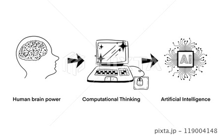 human brain power, Development of thinking power from the human brain to computer, further development to artificial intelligence, Education technology concept, technology transform to replace human human brain power, Development of thinking power from the human brain to computer, further development to artificial intelligence, Education technology concept, technology transform to replace human 119004148