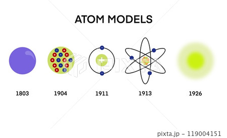 Atomic models, Atomic Models History Infographic Diagram including Democritus Dalton Rutherford Bohr Schrodinger atom structures, Timeline of atomic model theory, Quantum positive nucleus orbital 119004151