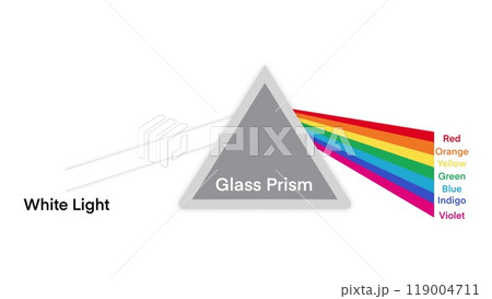 spectrum light and rainbow refraction, Light rays in prism. Ray rainbow spectrum dispersion optical effect in glass prism, Educational physics 119004711