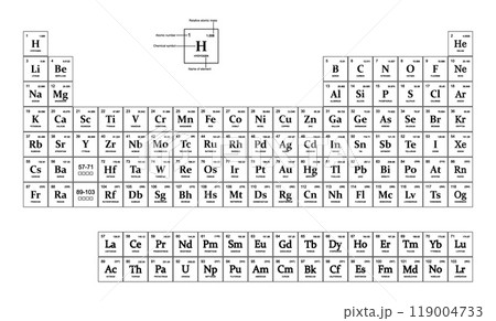 The periodic table of the elements, is a tabular display of the chemical elements, properties of the chemical elements exhibit a periodic dependence on their atomic numbers, Chemistry 119004733