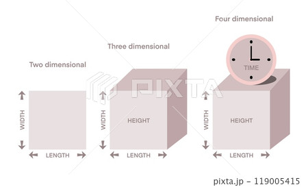 Time is the fourth dimension, Four Dimensions, space time, gravitational field, geometric shapes, Theory of relativity in motion, Dimensional image showing the 3 and 4 dimensions., quantum physics Time is the fourth dimension, Four Dimensions, space time, gravitational field, geometric shapes, Theory of relativity in motion, Dimensional image showing the 3 and 4 dimensions., quantum physics 119005415