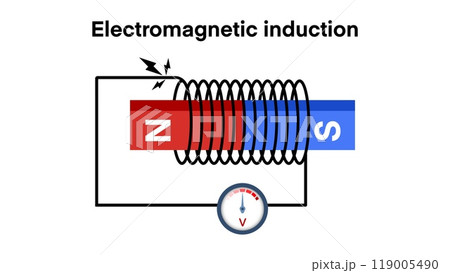 Electromagnetic induction, Electro-magnetic induction of a current in a coil, Illustration of Faraday Law Electromagnetic Induction, production of an electromotive force across an electrical conductor 119005490