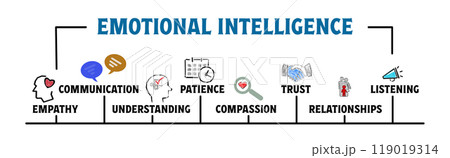 Emotional Intelligence. Illustration with keywords and icons. Horizontal web banner Emotional Intelligence. Illustration with keywords and icons. Horizontal web banner 119019314