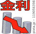 利下げ 119056398