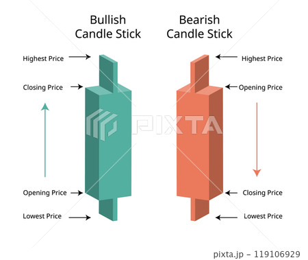 comparison of bullish candle stick and bearish candle stick for investment comparison of bullish candle stick and bearish candle stick for investment 119106929