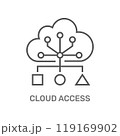 Represents cloud access, symbolizing a cloud structure connecting various elements that indicate data or systems. It illustrates the concept of remote data access and cloud connectivity. 119169902