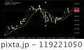 指標発表前後のドル円のFXトレード履歴チャート 119221050