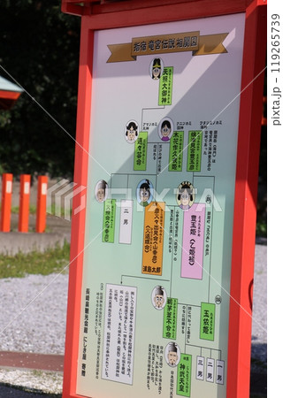 龍宮神社、鹿児島県指宿市長崎鼻 龍宮神社、鹿児島県指宿市長崎鼻 119265739