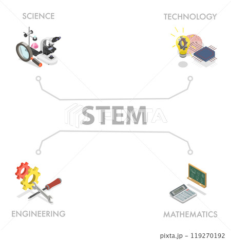 3D Isometric Flat  Illustration of STEM, Science Technology Engineering Mathematics 119270192
