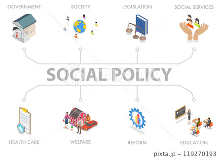 3D Isometric Flat  Illustration of Social Policy, Education, Reforms and Services 119270193