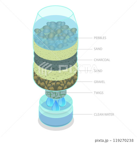 3D Isometric Flat  Illustration of Water Filtration, Liquid Purification 119270238
