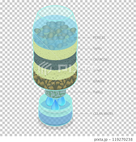 3D Isometric Flat  Illustration of Water Filtration, Liquid Purification 119270238