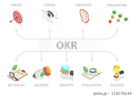 3D Isometric Flat Illustration of OKR, Objective Key Result, Success and Improvement Measurement 3D Isometric Flat Illustration of OKR, Objective Key Result, Success and Improvement Measurement 119270244