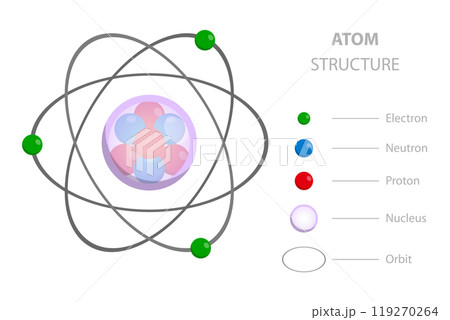 3D Isometric Flat  Illustration of Atom Structure, Orbital Electrons 119270264