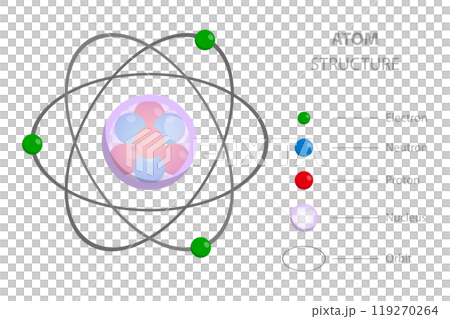 3D Isometric Flat  Illustration of Atom Structure, Orbital Electrons 119270264