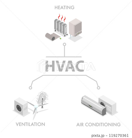 3D Isometric Flat  Illustration of HVAC, Heating, Ventilation and Air Conditioning 119270361