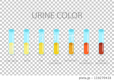 3D Isometric Flat  Illustration of Urine Color Chart, Assessing Hydration and Dehydration 119270418