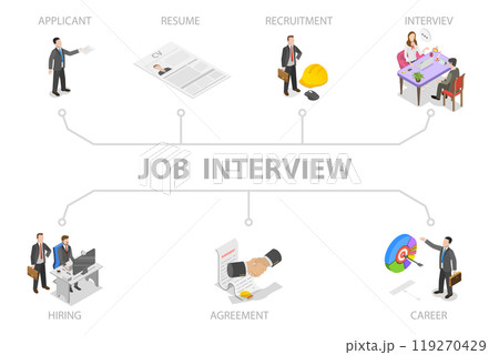 3D Isometric Flat  Illustration of Job Interview, Human Resources Department 119270429