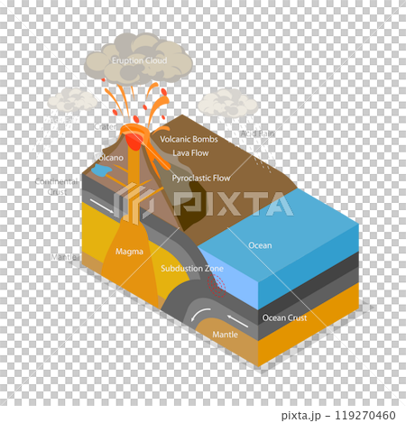 3D Isometric Flat  Illustration of Volcanic Eruption Process, Volcano Activity at Subduction Zone 119270460