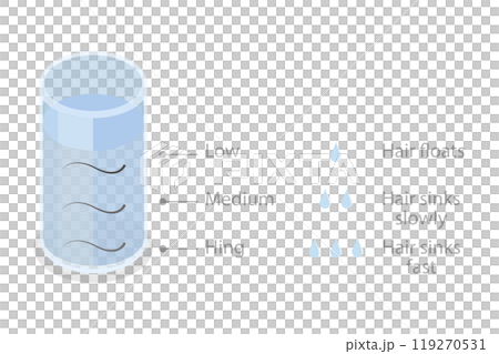 3D Isometric Flat Illustration of Hair Porosity Test, Level of Obtaining Moisture 3D Isometric Flat Illustration of Hair Porosity Test, Level of Obtaining Moisture 119270531