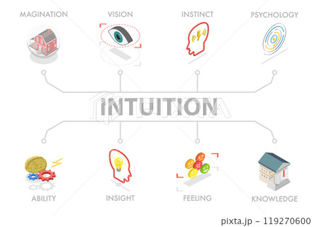 3D Isometric Flat Illustration of Intuition, Open Mindset , Future Vision 3D Isometric Flat Illustration of Intuition, Open Mindset , Future Vision 119270600