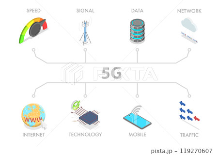 3D Isometric Flat  Illustration of 5G Technology, Wireless Network 119270607
