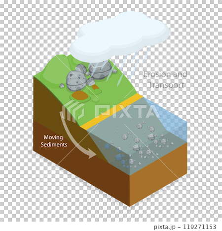 3D Isometric Flat  Illustration of Geological Landslide Process. Item 1 119271153