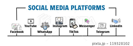 SOCIAL MEDIA PLATFORMS. Illustration with keywords and icons. Horizontal web banner. 119328102