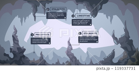 Cartoon stalagmite cave. Natural underground cavern with limestone formations, geology infographic template with stalactites and stalagmites. Vector set 119337731