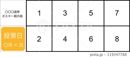 選挙用ポスター掲示板 選挙用ポスター掲示板 119347788