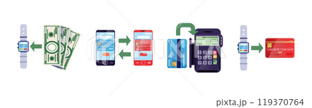 Mobile Payment and Wireless Paying Method Vector Set 119370764
