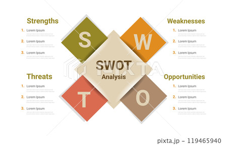 SWOT diagram, Analysis strategy with marketing management model and presentation of business layout project. 119465940