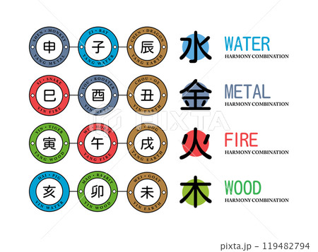 The Three harmony combinations. Interaction between chinese animal signs. The Three harmony combinations. Interaction between chinese animal signs. 119482794
