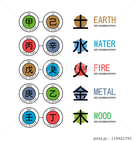 The Combination between two elements. Isolated Vector Illustration The Combination between two elements. Isolated Vector Illustration 119482795