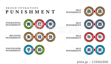 The Punishment phase between two Animal signs. Isolated Vector Illustration 119482800